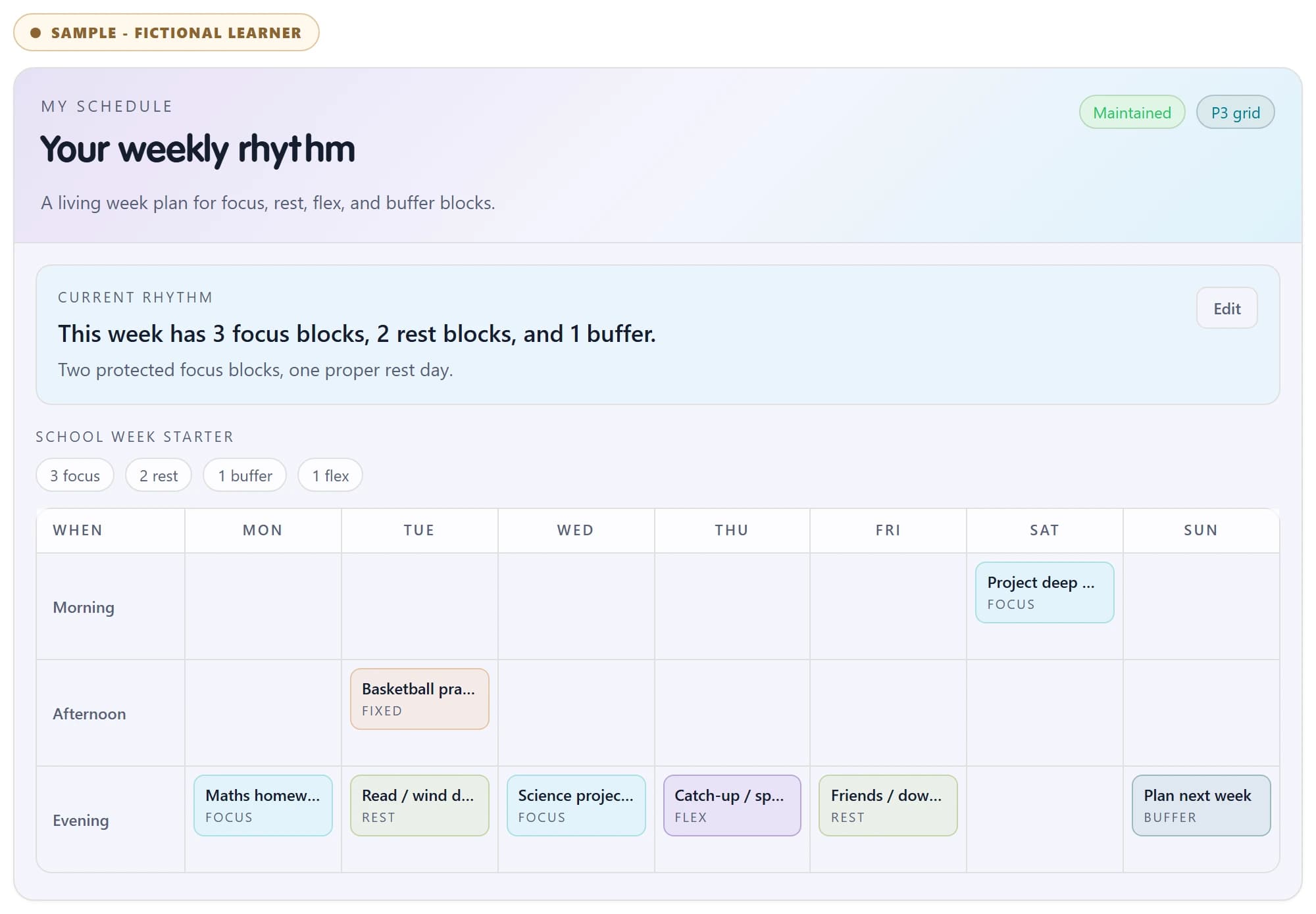 Sample Weekly Schedule artifact: a learner's colour-coded week of focus, rest, and flex blocks.