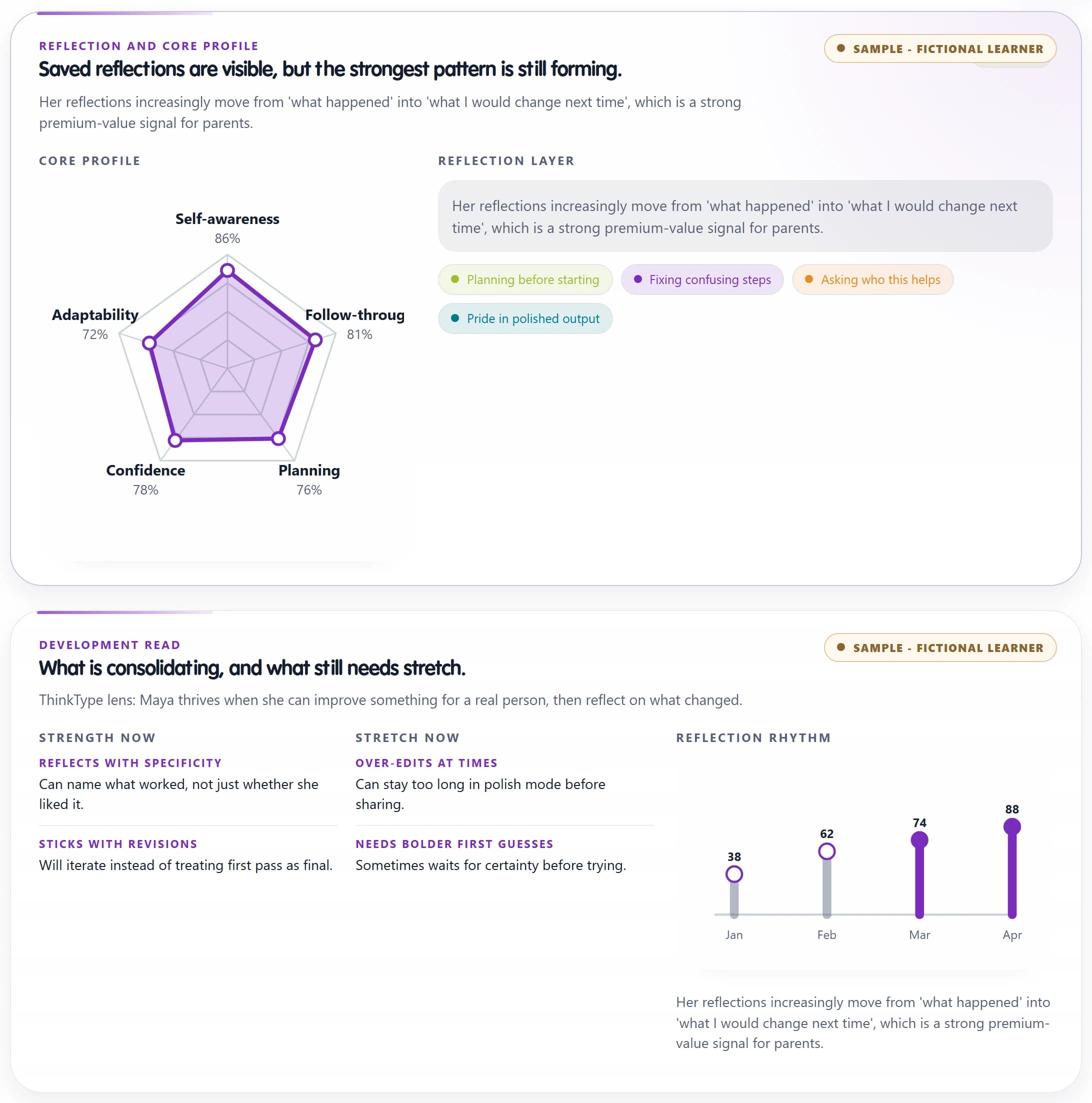 Sample Parent Report showing a learner's core-skills radar and reflection insights.