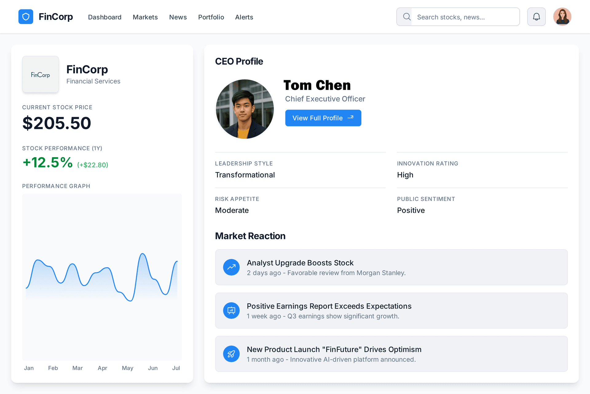 Company and CEO profile card